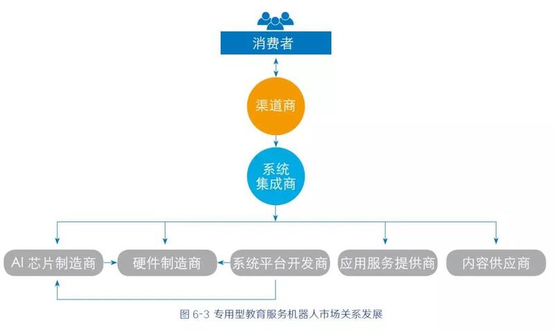 全球教育服务机器人异军突起,一文看尽7层产业链 | 晓势
